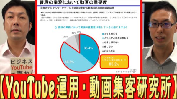 普段の業務で、動画の重要度は？