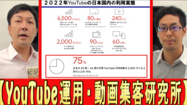 YouTube、国内利用の実態は？