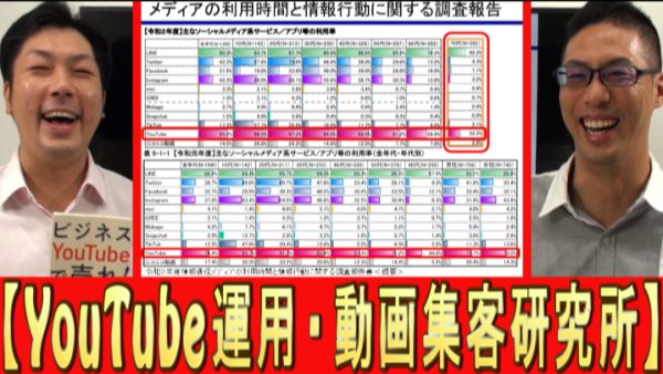 YouTubeと他の、ＳＮＳ利用率の違いは？