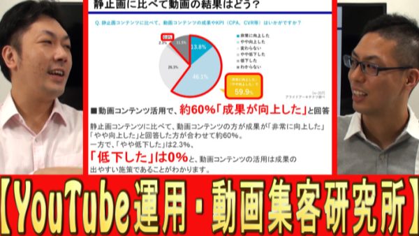 写真から動画に変更、効果はどれくらい？