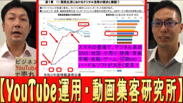 １０年でデジタル活用は、どう変わった？