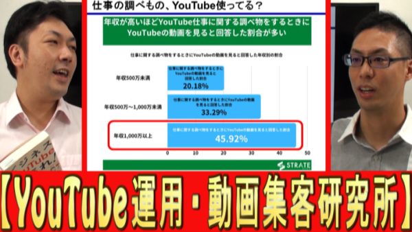 YouTube普段仕事で、どれくらい使ってる？
