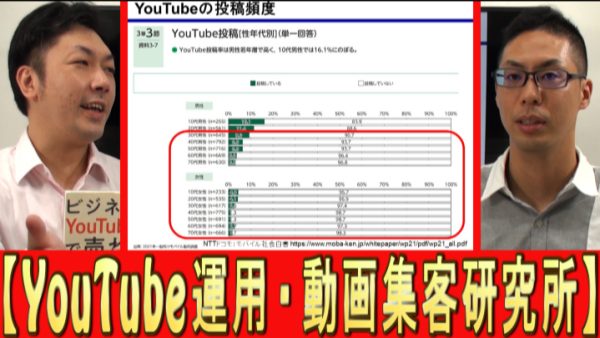 YouTube投稿、年齢性別での違いは？