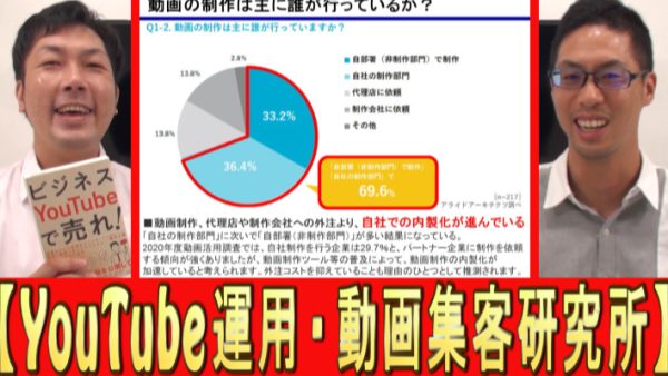 動画制作の課題、皆どう思ってる？