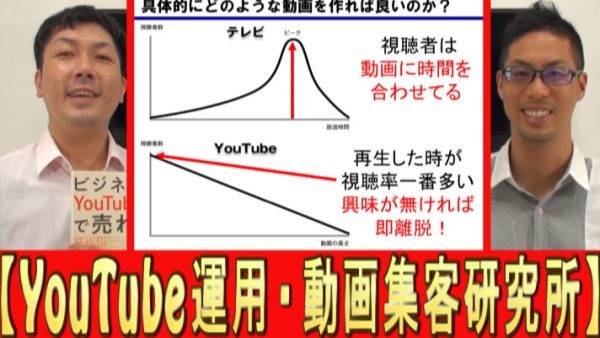 動画の作り方、YouTubeとテレビは違う？
