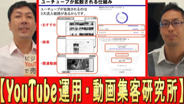 YouTube運用、１年間で何回拡散された？