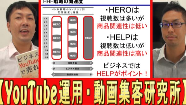 YouTube運用、３Ｈ戦略とは？
