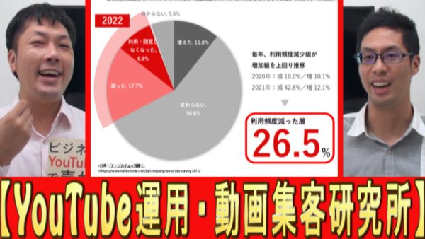 飲食店の検索も、Googleがトップに？