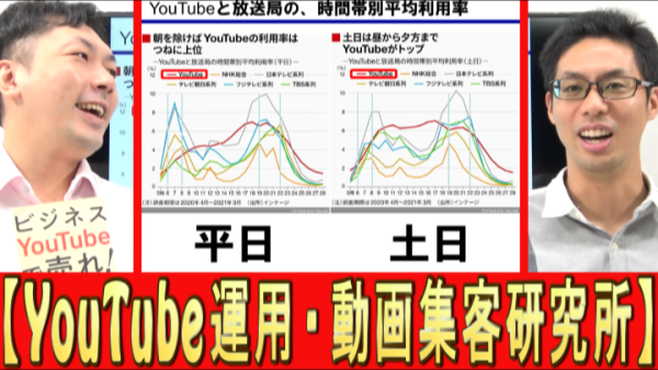 YouTubeとテレビ、時間別利用率は？