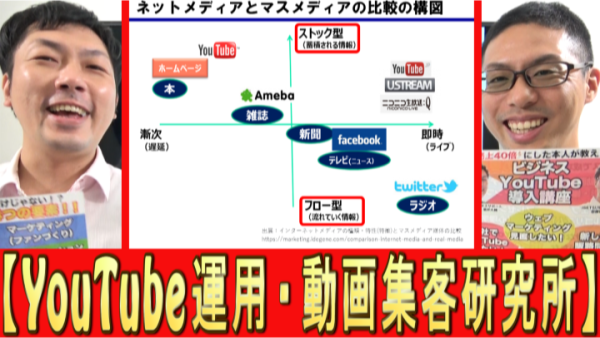 ＳＮＳ経験ないと、YouTubeで商品売れない？