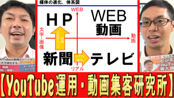 企業が今、YouTubeをやった方が良い理由は？