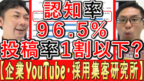 YouTubeは認知度９６％でも、投稿率は１割以下？