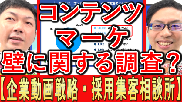 コンテンツマーケティングで、【壁】に関する実態とは？