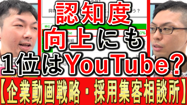 商品の認知度向上も、１位はYouTube？