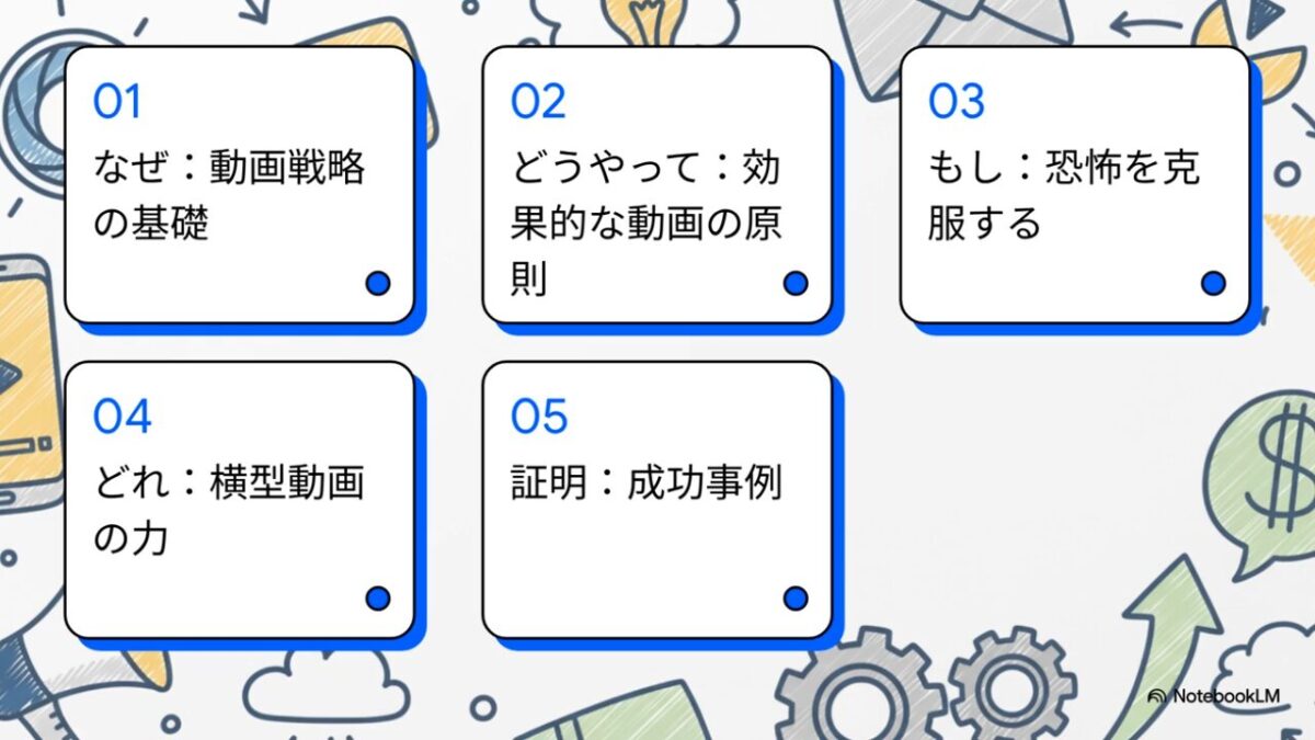 【経営戦略は、動画が最強】２章の内容を解説！