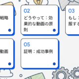 【経営戦略は、動画が最強】２章の内容を解説！