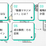 【動画経営】具体的な戦略や、簡単な動画作成など５つのポイント！