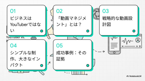 【動画経営】具体的な戦略や、簡単な動画作成など5つのポイント!