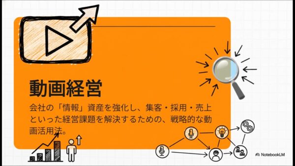 再生数も登録数も必要なし!ビジネス視点の動画活用法!