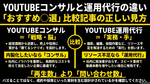 YouTubeコンサル比較｜運用代行との違いと失敗しない選び方