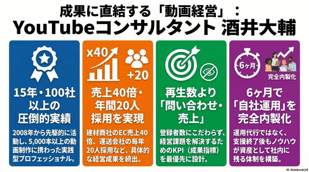 YouTubeコンサル酒井大輔｜動画マーケティング研修・セミナー講師