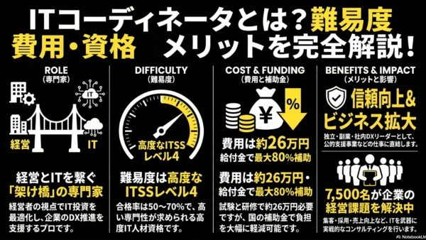 ITコーディネータとは？難易度・費用・資格メリットを完全解説！