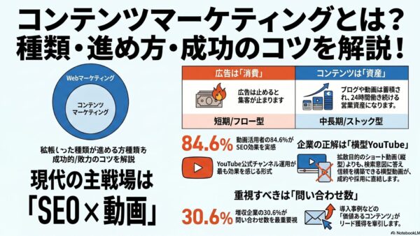 コンテンツマーケティングとは？種類・進め方・成功のコツを解説！