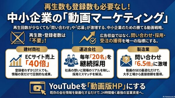 動画マーケティングとは？種類・費用・事例・始め方を網羅解説【2026年版】