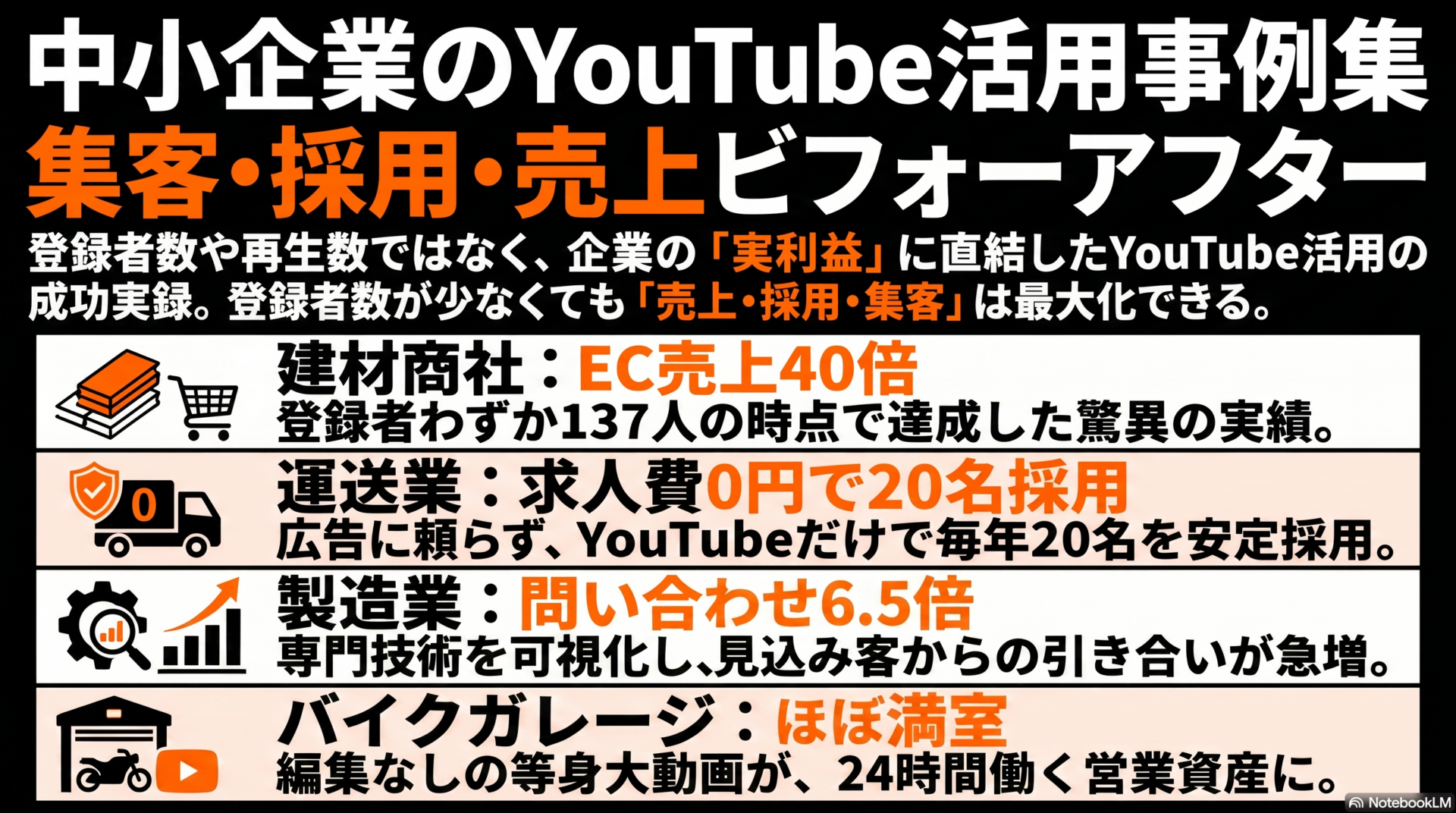 YouTube活用事例集