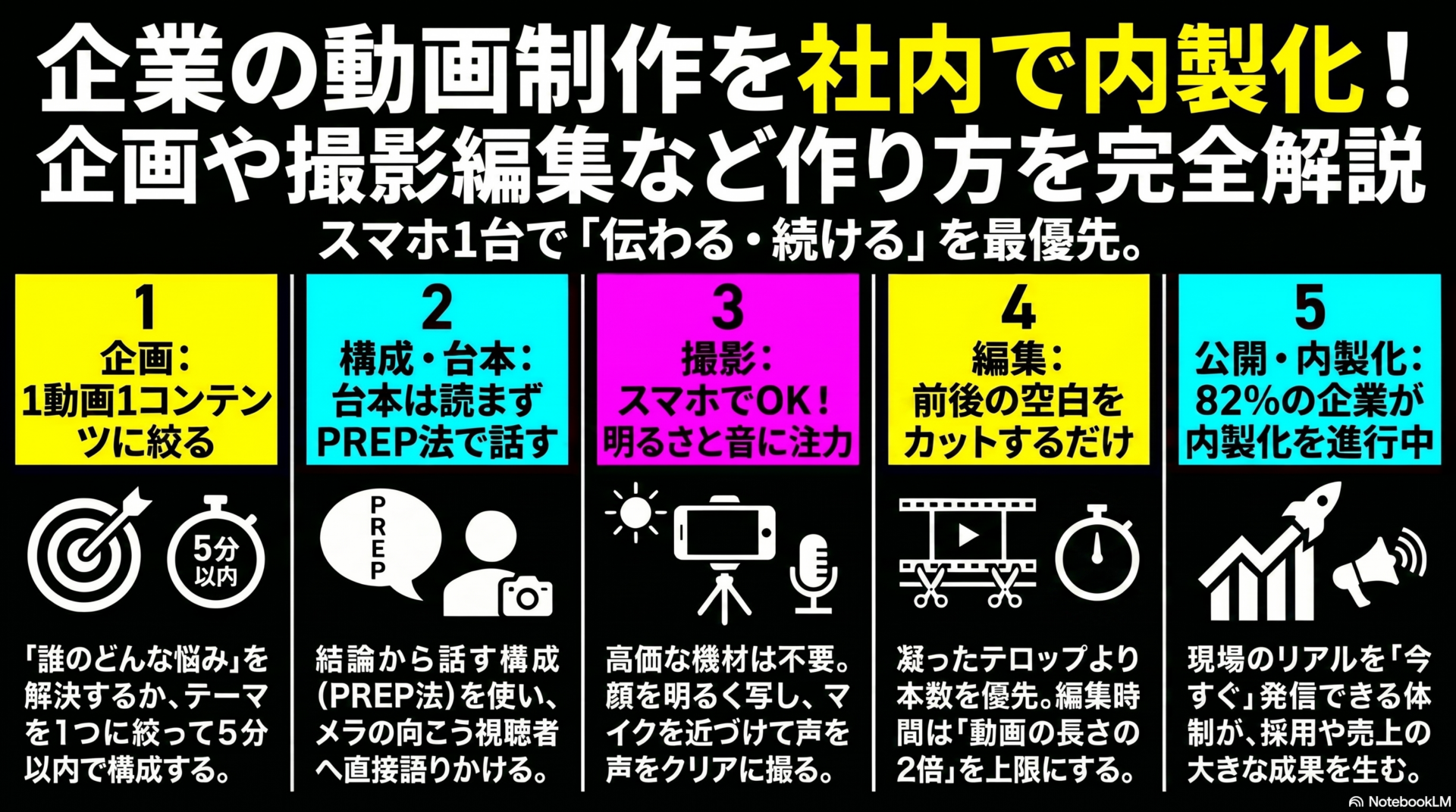企業の動画制作を社内で内製化する|企画から撮影・編集までの進め方