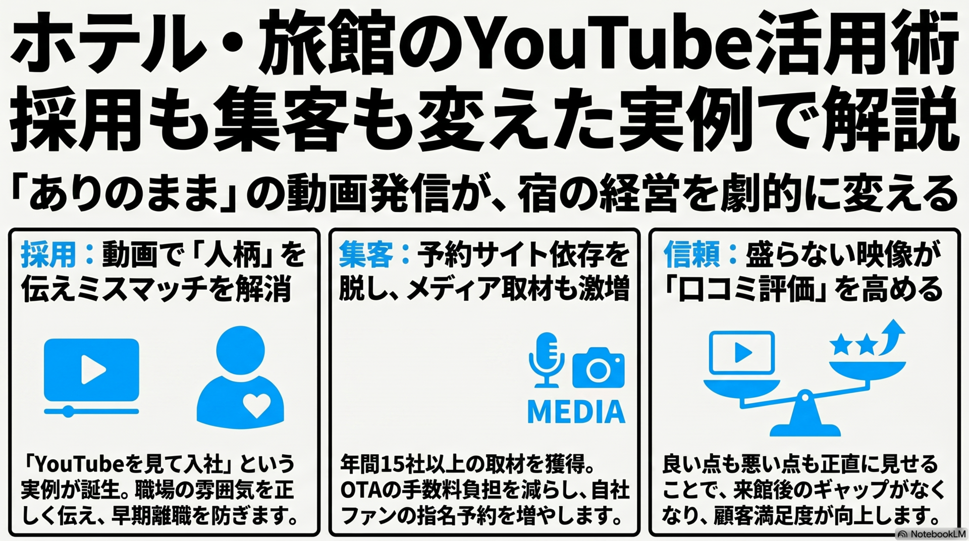 旅館・ホテルのYouTube活用術【採用に成功した実例インタビュー付】