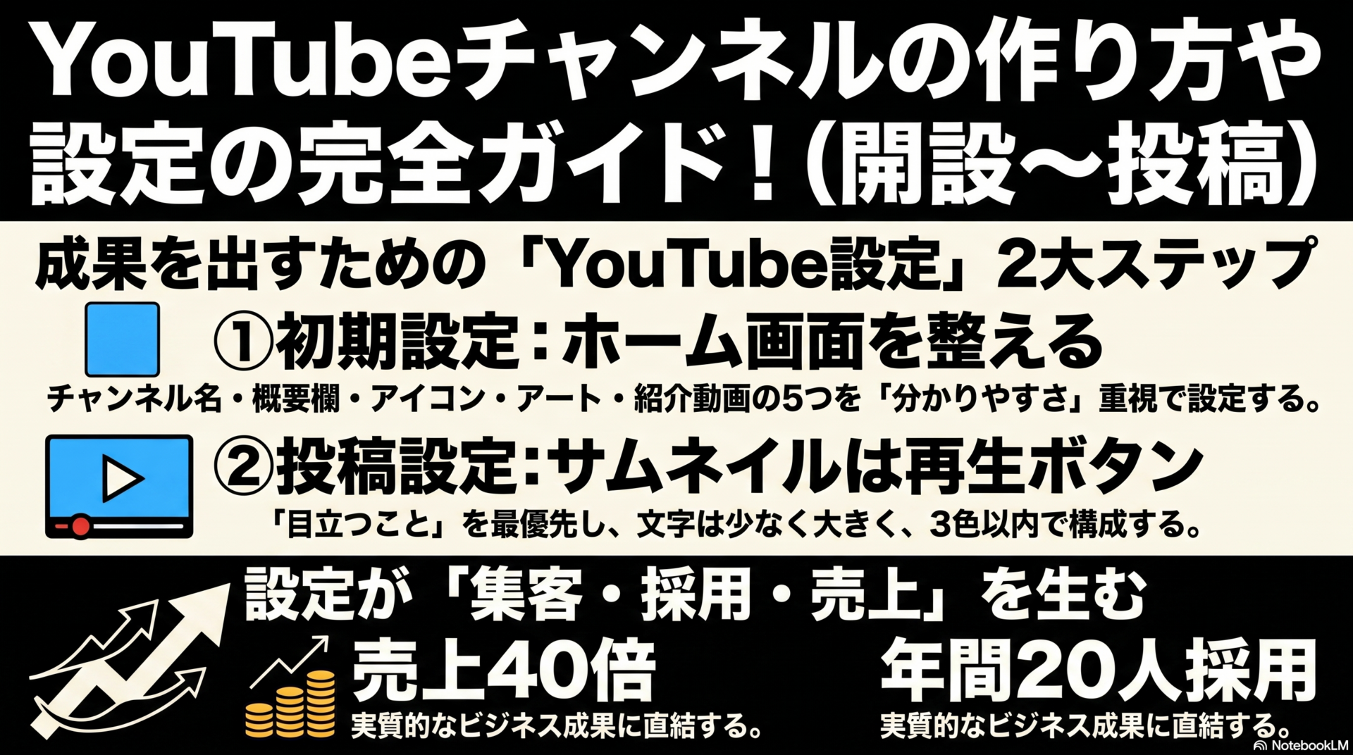 YouTubeチャンネルの作り方や、設定の完全ガイド！（開設〜投稿）