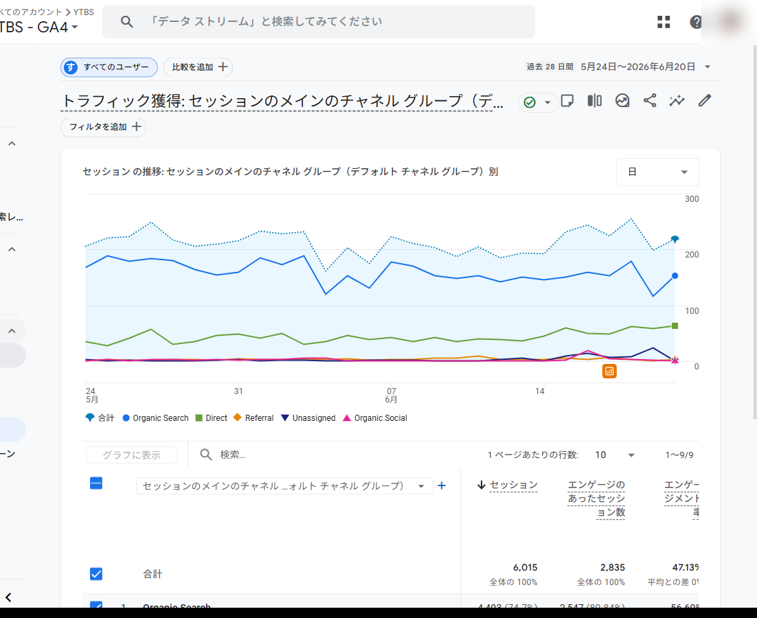 ytbs.jpの実際のGA4 トラフィック獲得レポート