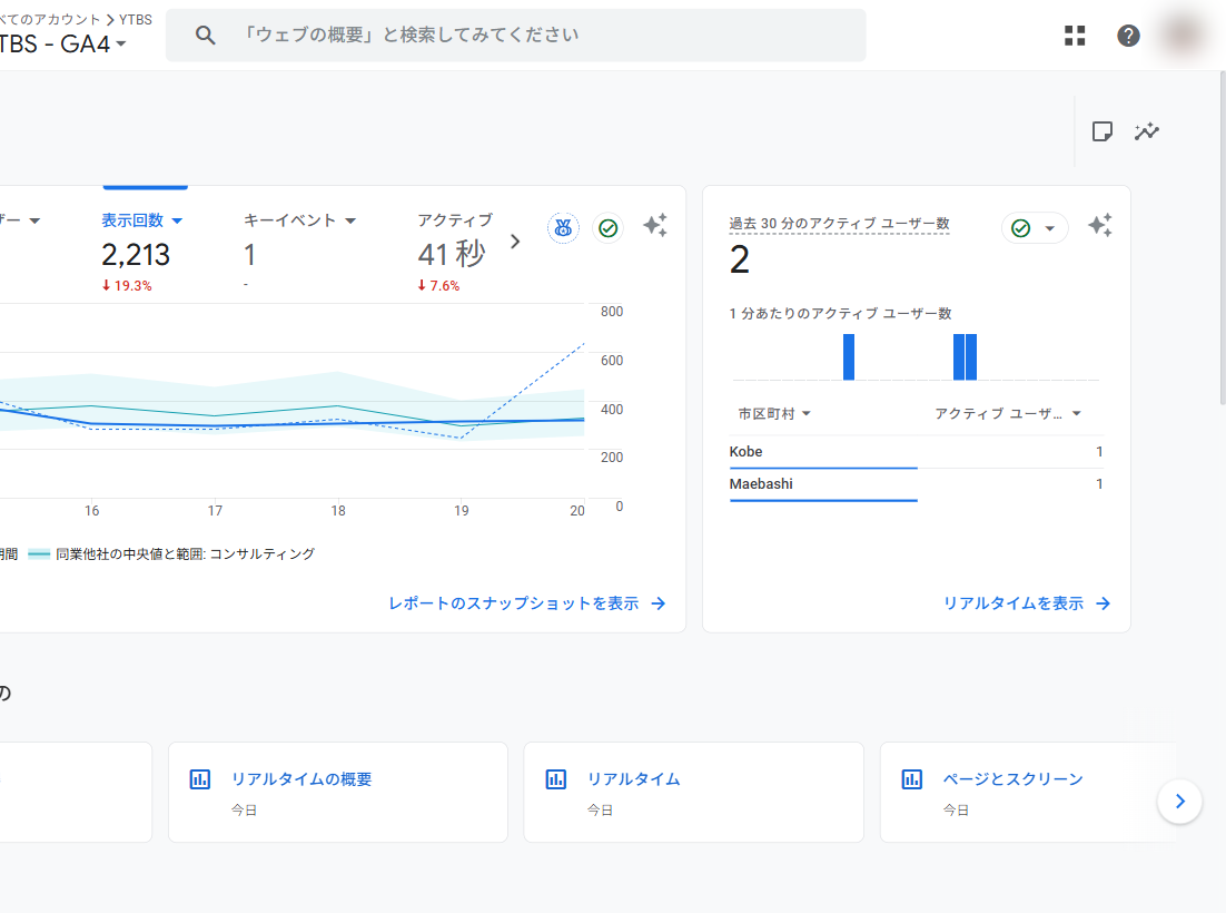 ytbs.jpの実際のGA4 ホーム画面