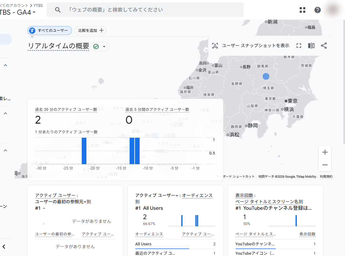 ytbs.jpの実際のGA4 リアルタイムの概要
