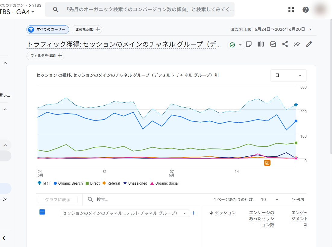 ytbs.jpの実際のGA4 トラフィック獲得レポート全体
