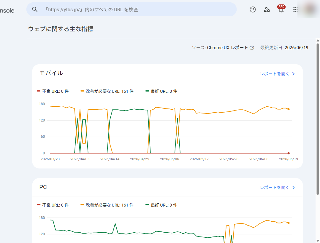 ytbs.jpの実際のサーチコンソール ウェブに関する主な指標