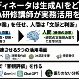 ITコーディネータは生成AIをどう使う？ITCA研修講師が実務活用を解説