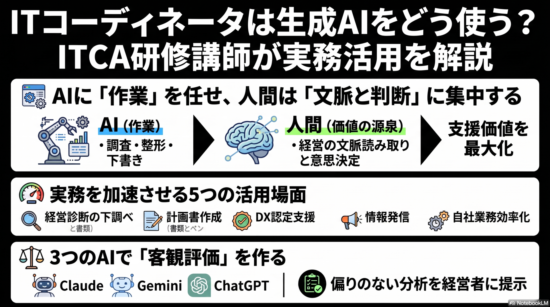ITコーディネータは生成AIをどう使うか。ITコーディネータ協会の研修講師が実務での活用を解説する記事のアイキャッチ画像