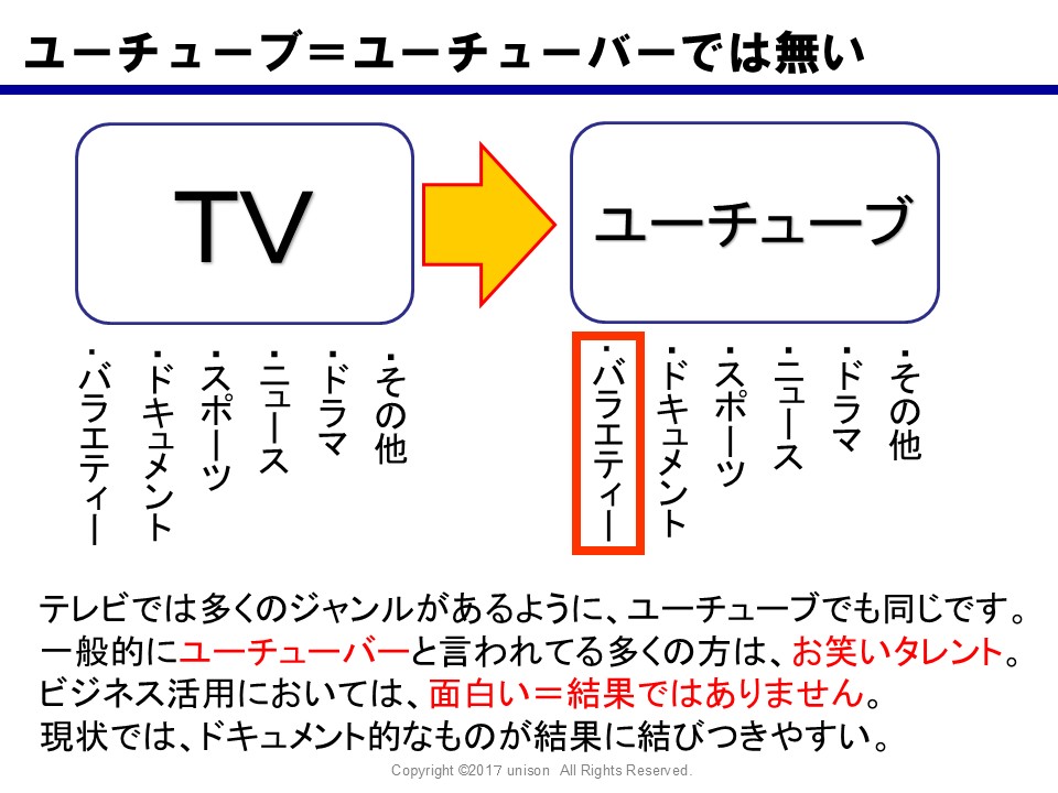 失敗の画面(3)