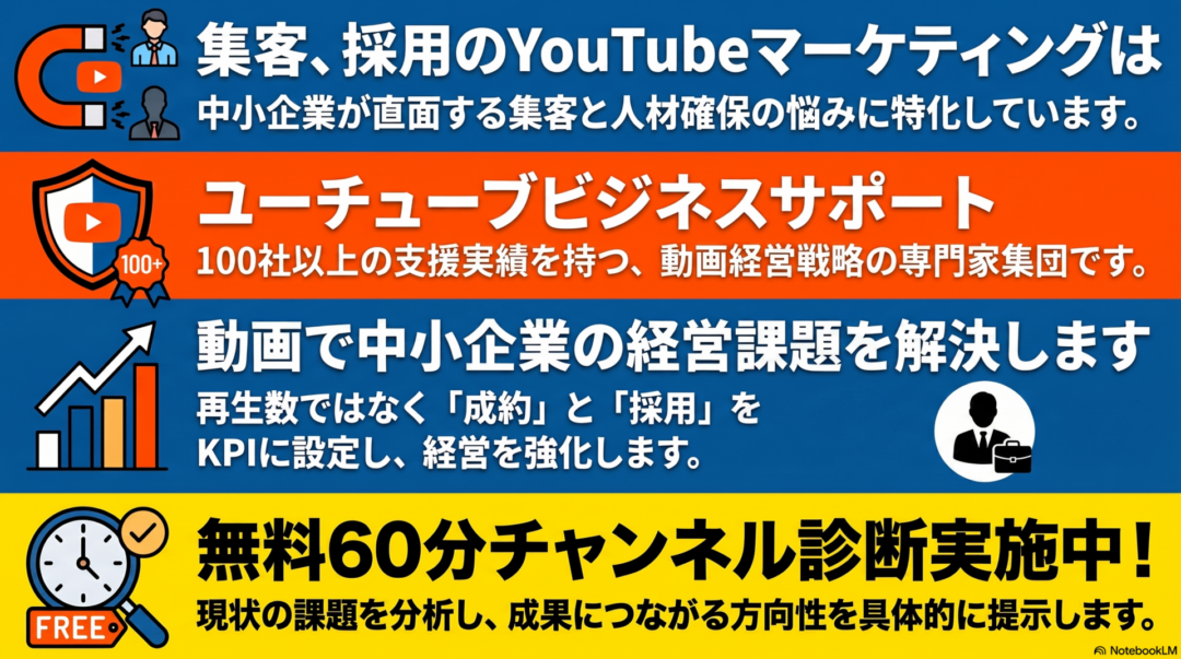 動画マーケYouTubeコンサル | ユーチューブビジネスサポート