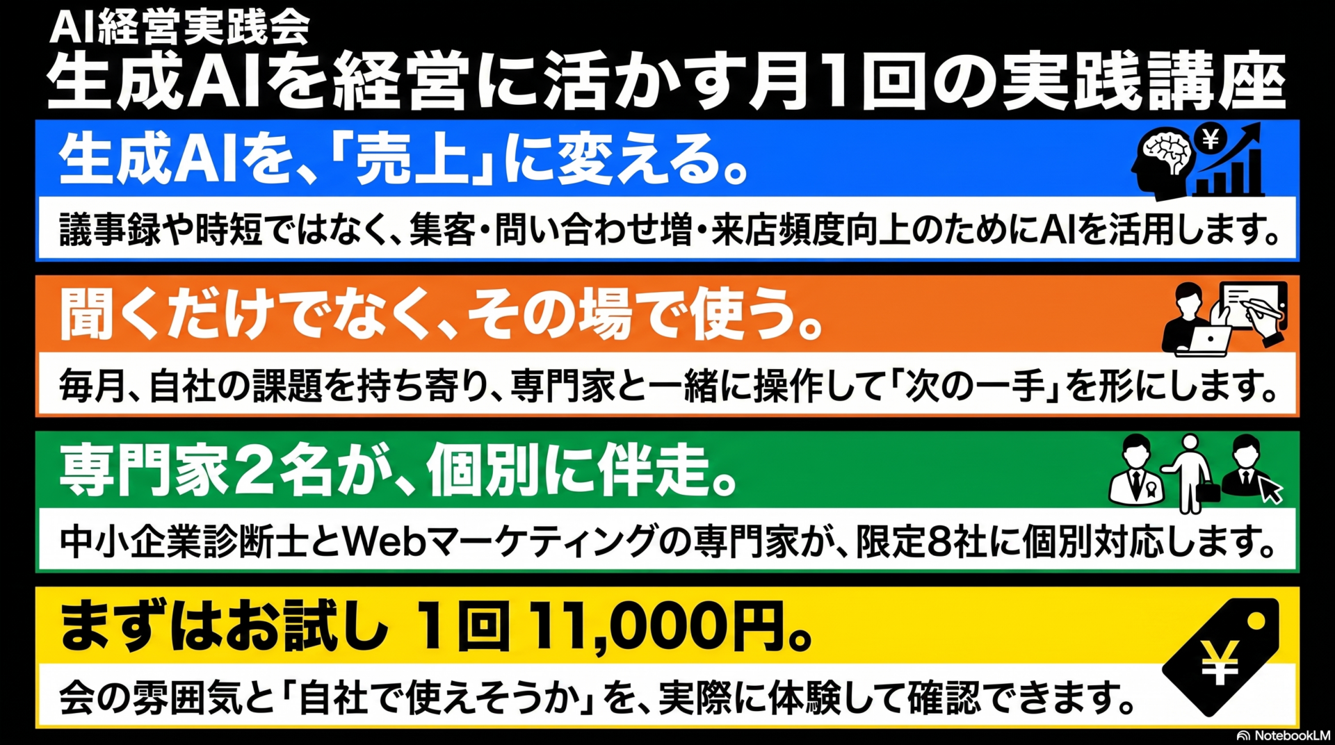 AI経営実践会｜生成AIを経営に活かす月1回の実践講座