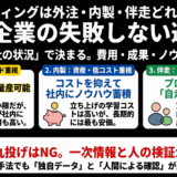AIライティングは外注・内製・伴走どれが正解？中小企業の選び方