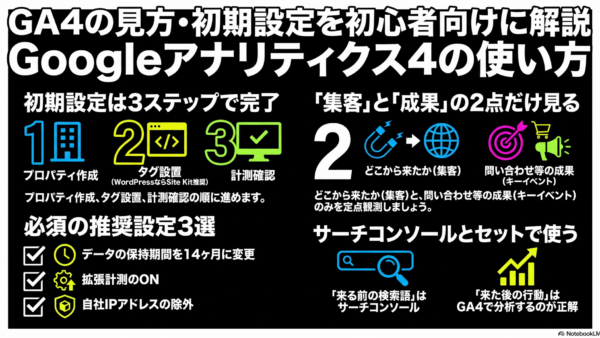 GA4の見方・初期設定を初心者向けに解説｜Googleアナリティクス4の使い方