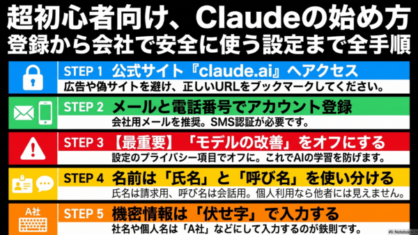 初心者向けClaudeの始め方｜登録から会社で安全に使う設定
