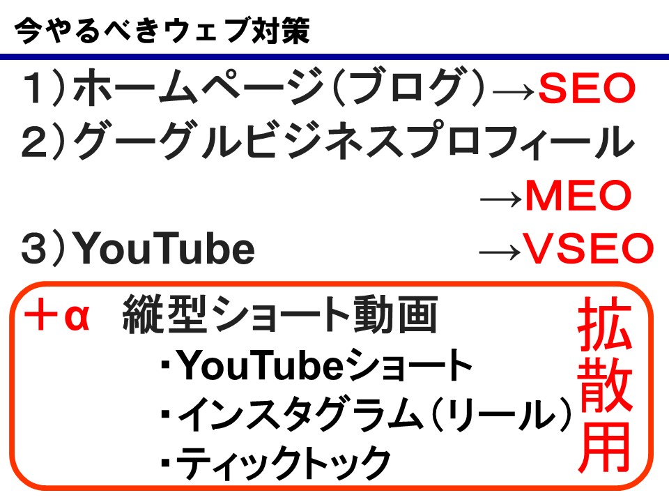 今やるべきウェブ対策の図。1ホームページ(ブログ)→SEO、2Googleビジネスプロフィール→MEO、3YouTube→VSEO、+α 縦型ショート動画は拡散用