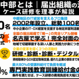 ITC中部とは｜届出組織の活動・ケース研修を理事が解説