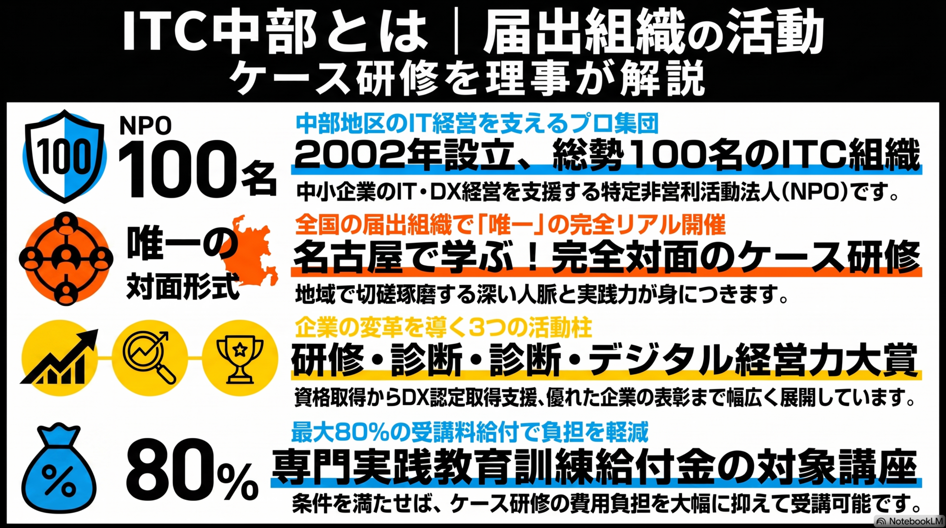 ITC中部とは|届出組織の活動・ケース研修を理事が解説