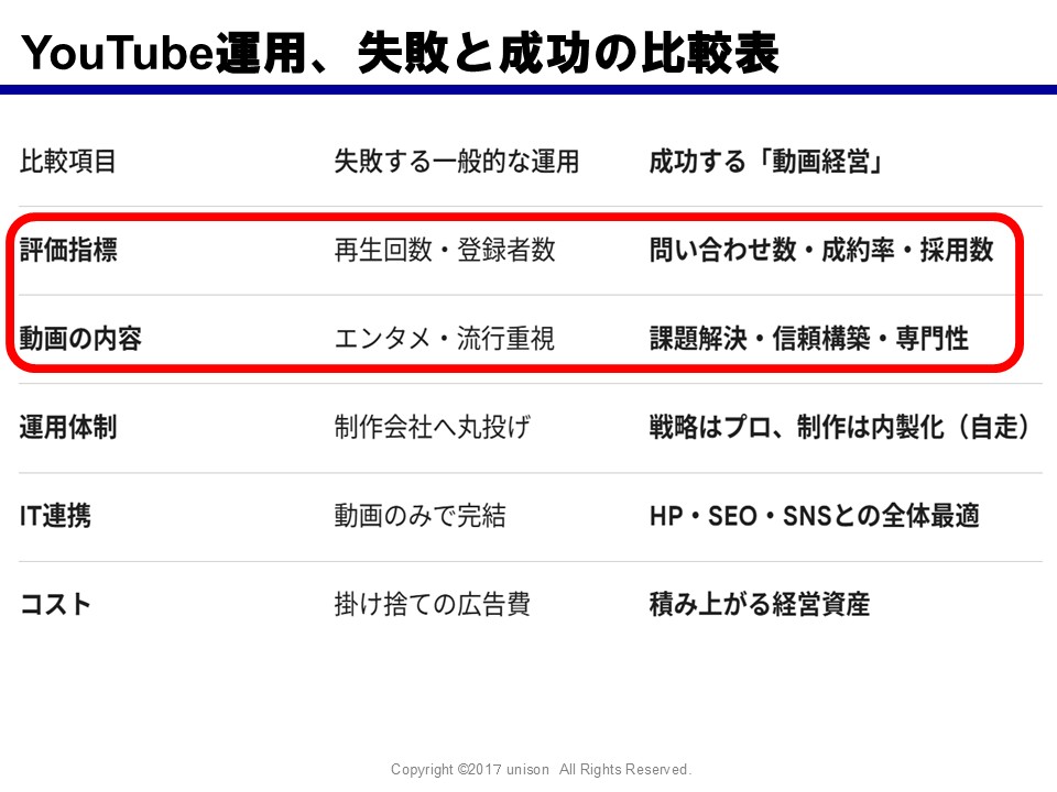 失敗の画面(1)