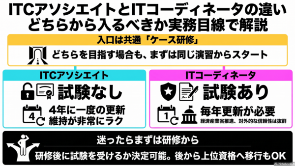 ITCアソシエイトとITコーディネータの違い｜どちらから入るべきか実務目線で解説